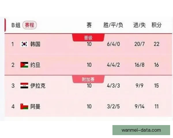 2026年美加墨世界杯赛程与各队备战分析全面解读