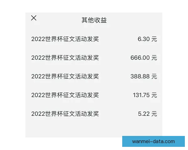 世界杯竞猜红包活动开启，赢取丰厚奖金，挑战精彩赛事预测！