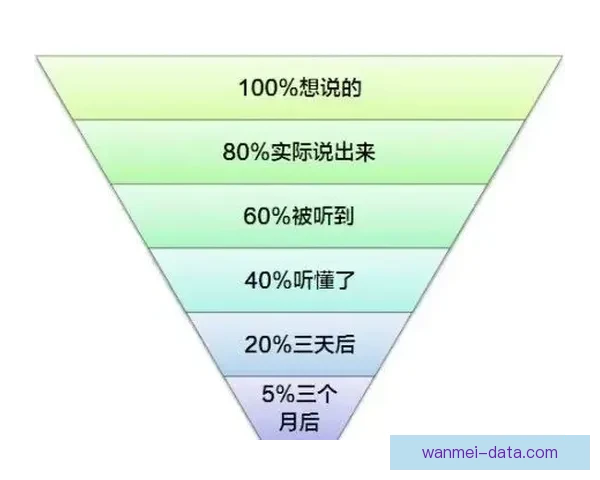 布朗通过命理学与占星术了解队友生肖提升沟通效率探索另类领导力